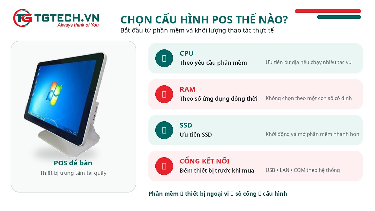 Các yếu tố cấu hình cần kiểm tra khi chọn máy POS cho siêu thị mini