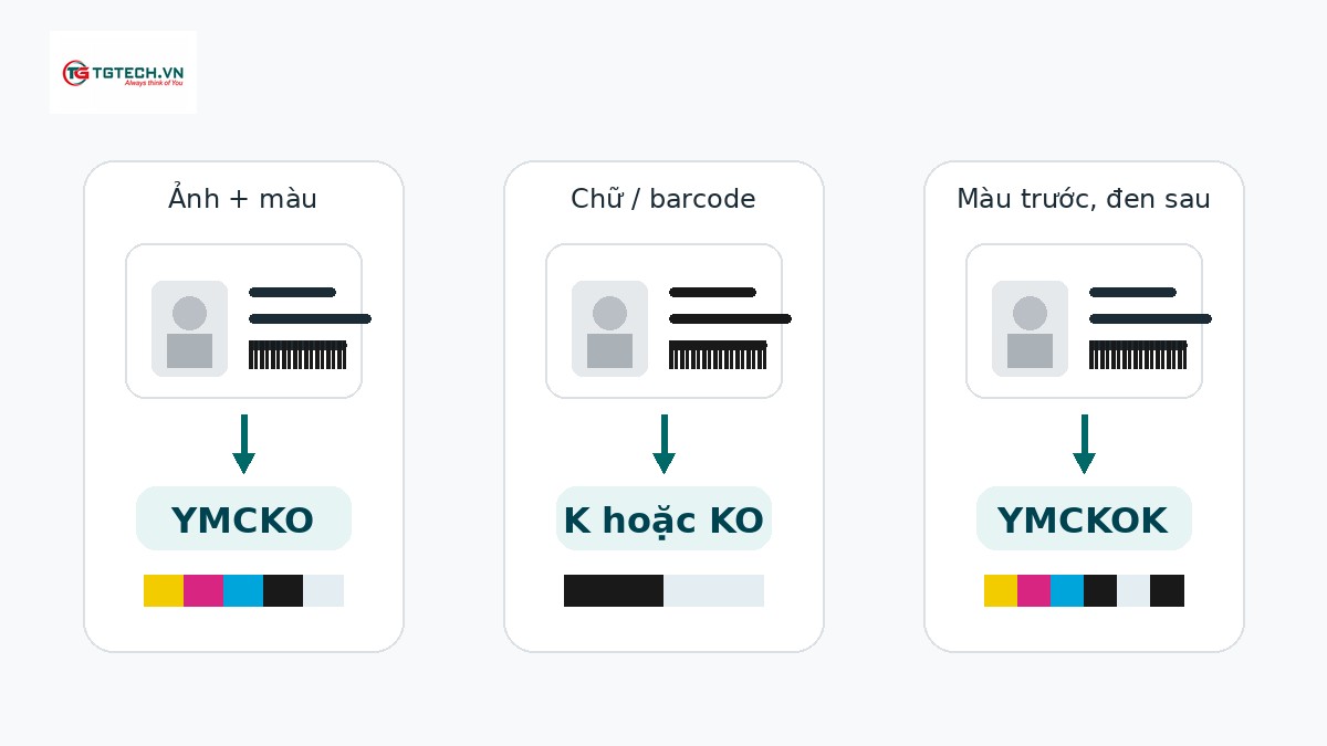 Cách chọn ribbon máy in thẻ theo nội dung và số mặt in